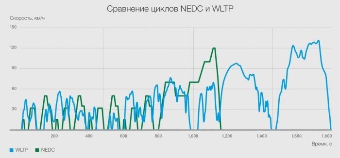 Расчет запаса хода автомобиля